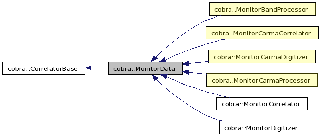 Monitoring System For the New CARMA Boards