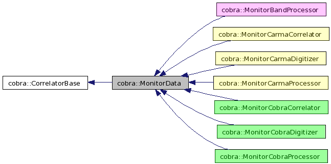 Monitoring System For the New CARMA Boards