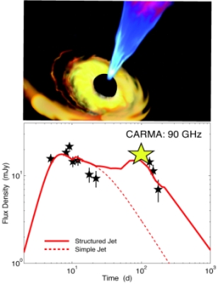 Carma Array CARMA | Key Projects