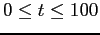 $0 \le t \le 100$