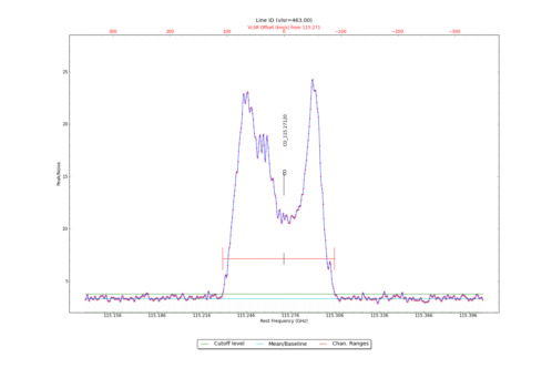 ADMIT LineID Editor for NGC5194_91112.nf.admit