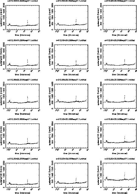 \begin{figure}\begin{center}\epsfxsize =10cm\leavevmode\epsffile{fig-systemp.ps}
\end{center}
\end{figure}