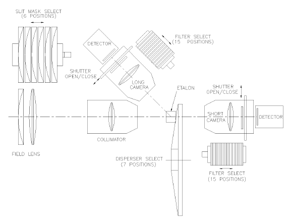 IMACS optical path